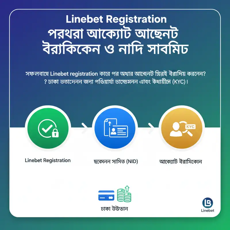 Linebet Registration Verification Guide